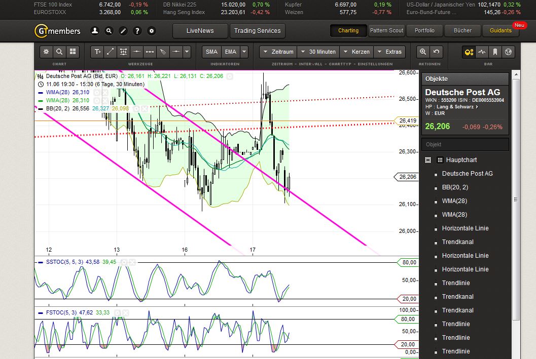 Deutsche Post 733351