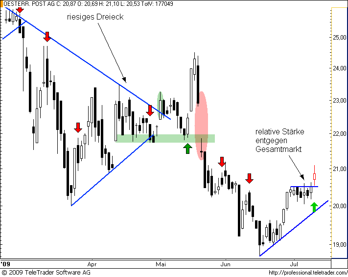  ATX-Investment 244158