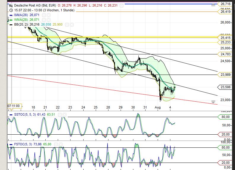 Deutsche Post 746172