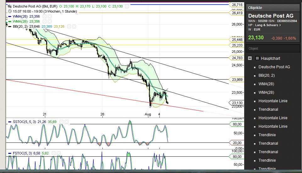 Deutsche Post 746242