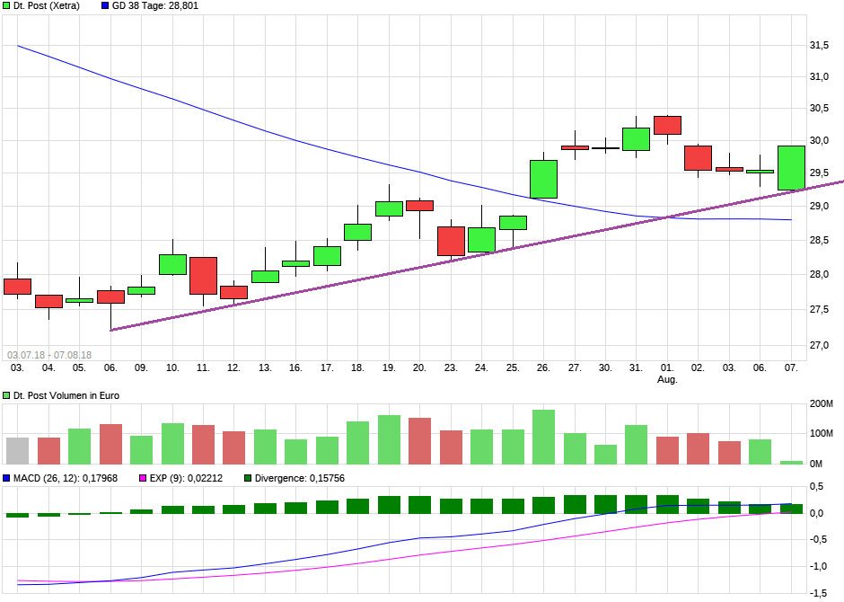 Deutsche Post 1068330
