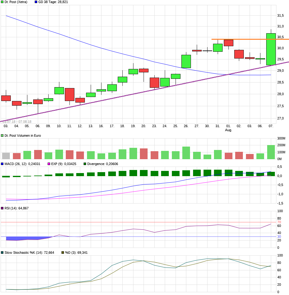 Deutsche Post 1068434
