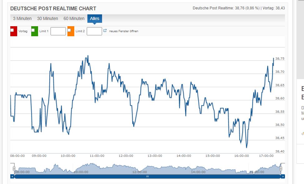 Börse ein Haifischbecken: Trade was du siehst 1200960