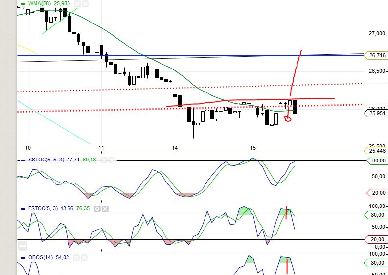 Deutsche Post 714611