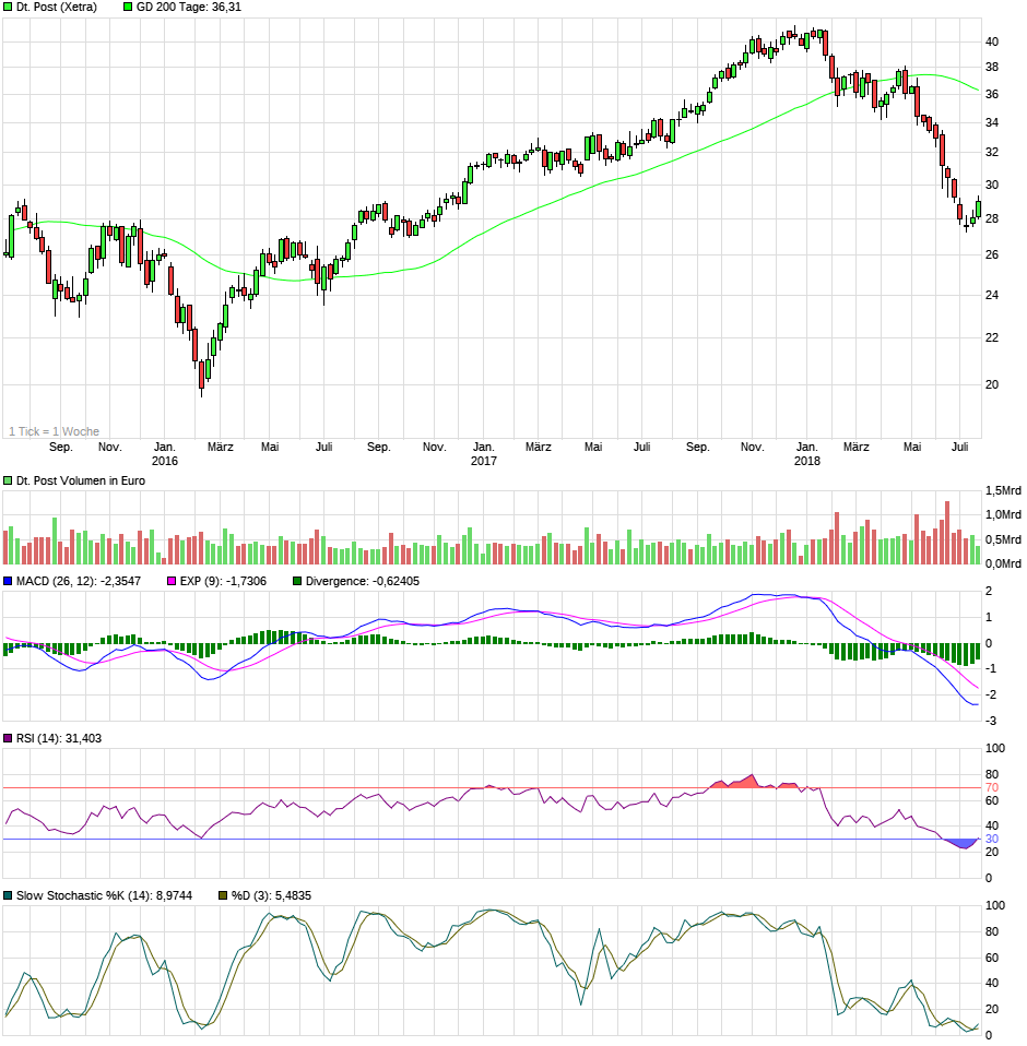 Deutsche Post 1065460
