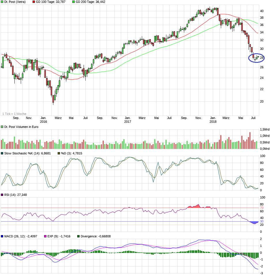 Deutsche Post 1064870