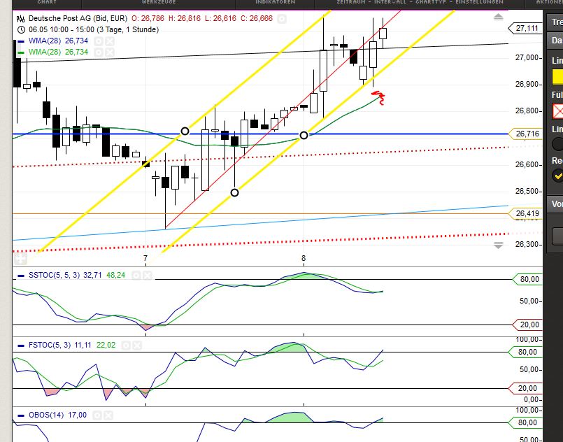 Deutsche Post 721474