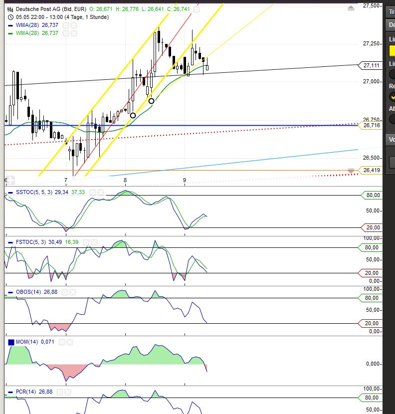 Deutsche Post 721802