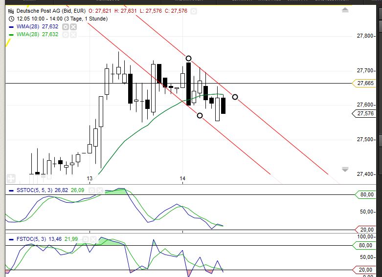 Deutsche Post 723220