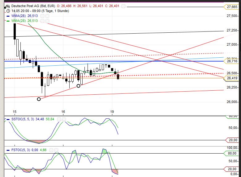 Deutsche Post 724440