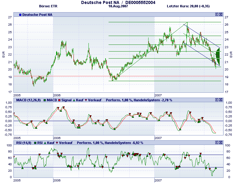 ► Deutsche Post 114018
