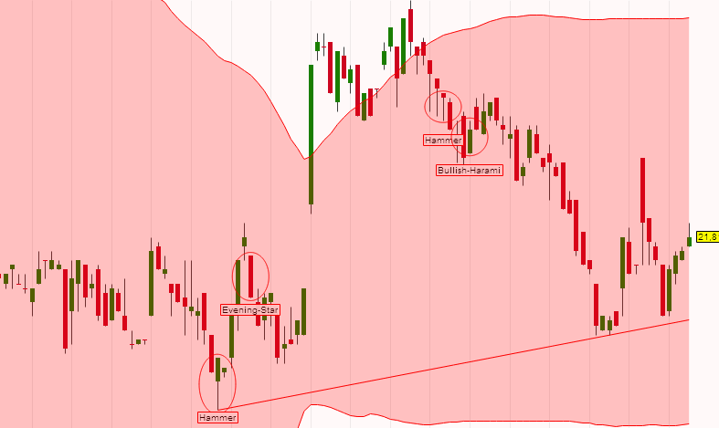 Deutsche Post 634140