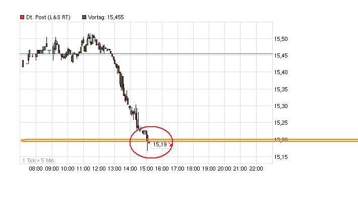 Deutsche Post 551150