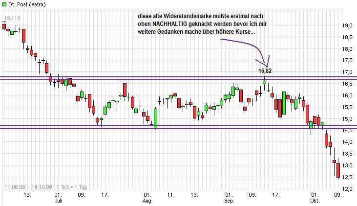 Deutsche Post 538331