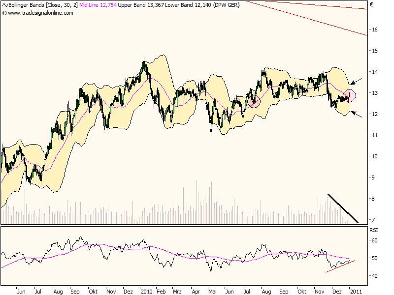 Deutsche Post 370144
