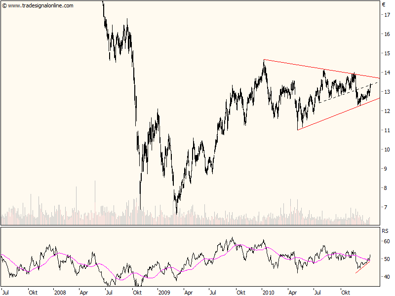 Deutsche Post 373352