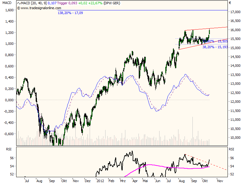 Deutsche Post 545575