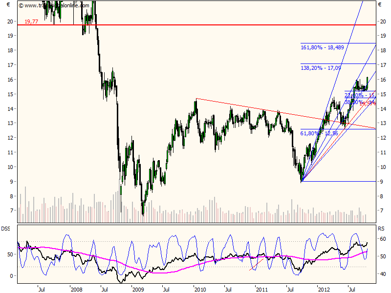 Deutsche Post 546091