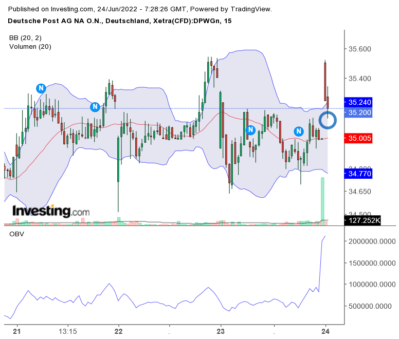 Deutsche Post 1320933