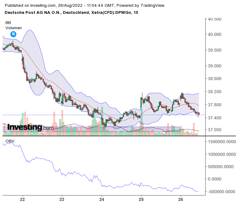 Deutsche Post 1329904