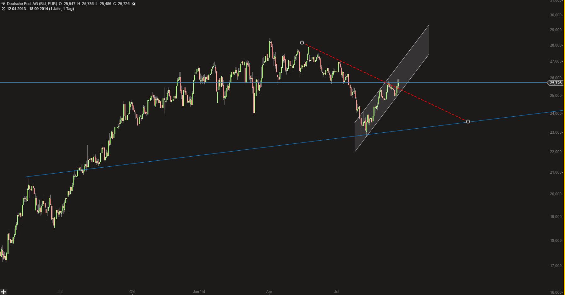 Deutsche Post 757292