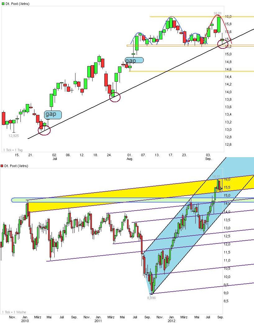 Deutsche Post 535315