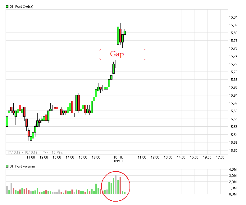 Deutsche Post 545365