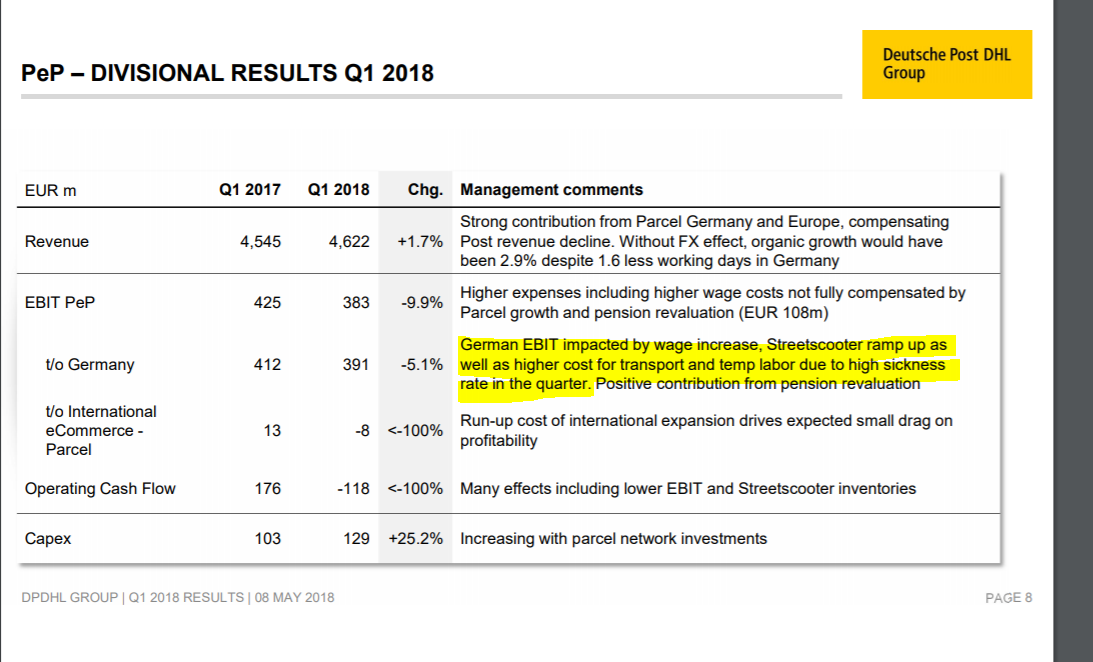 Deutsche Post 1053593