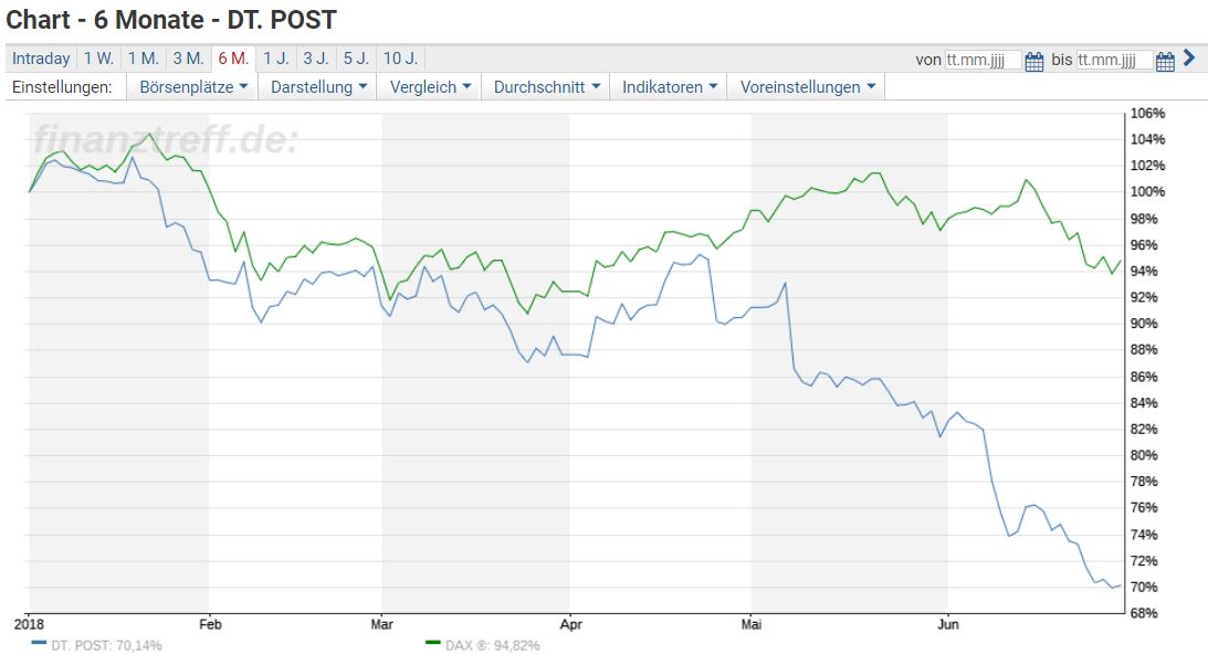 Deutsche Post 1062916