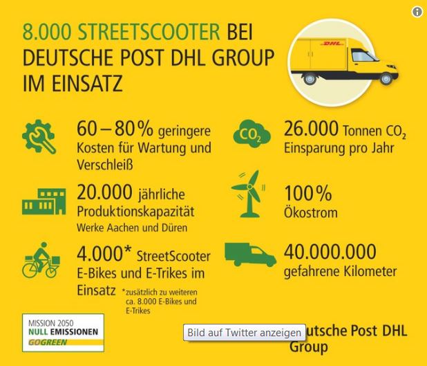 Deutsche Post 1076718