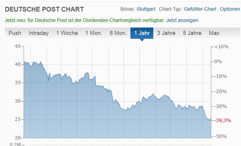 Deutsche Post 1088294