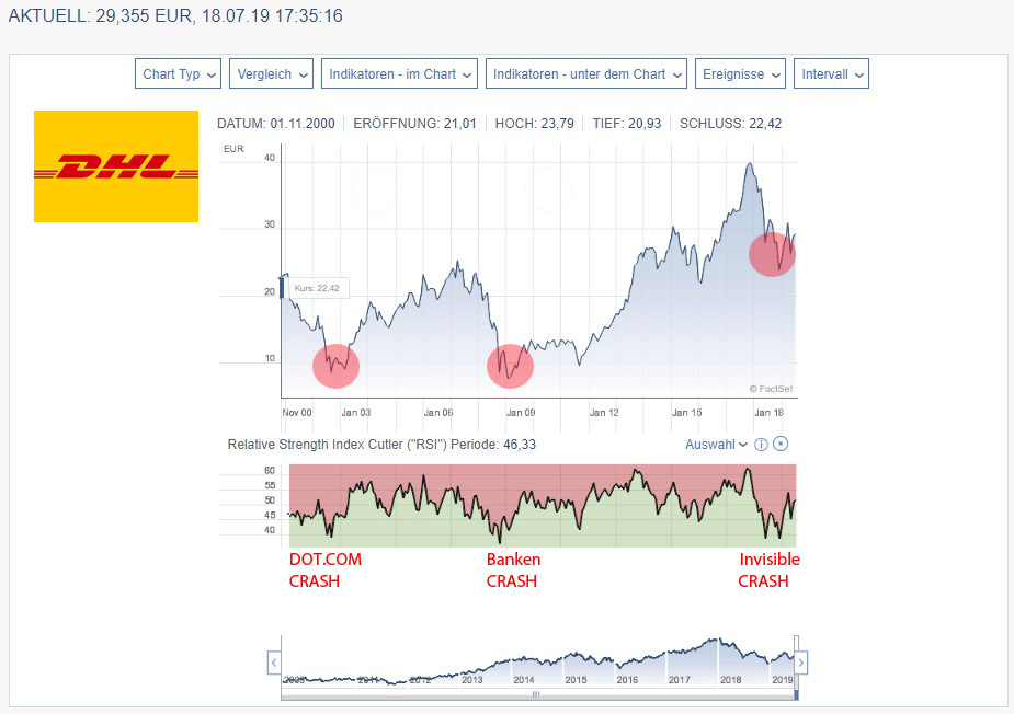 Deutsche Post 1123897