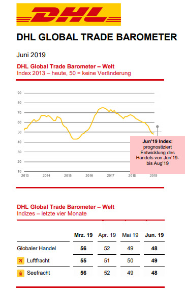 Deutsche Post 1123902