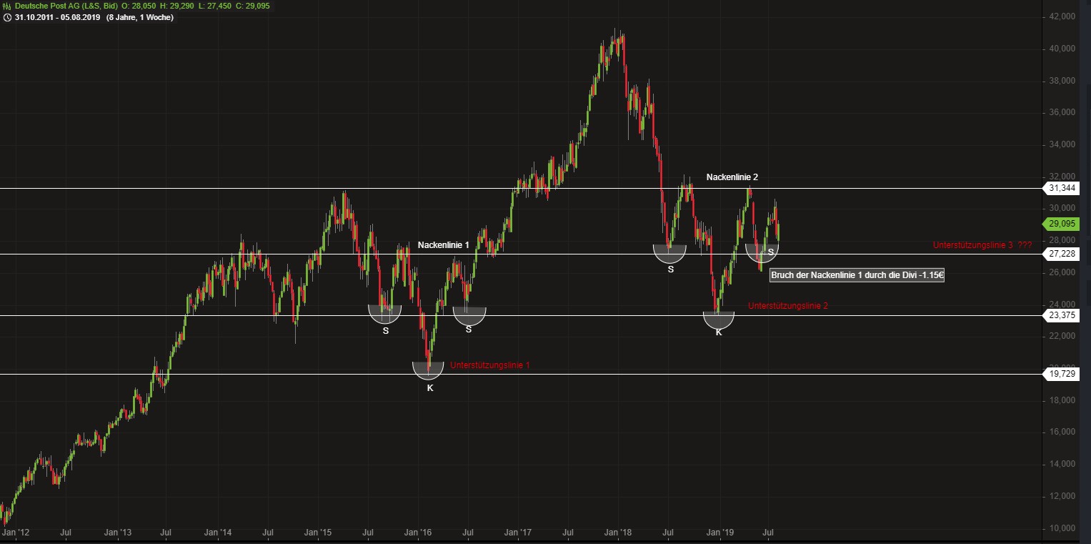 Deutsche Post 1127563