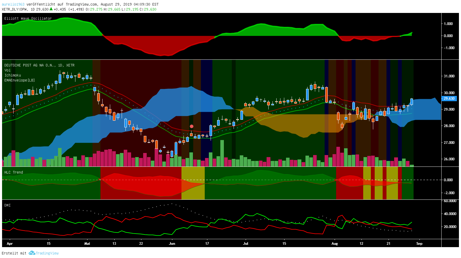 Deutsche Post 1131147