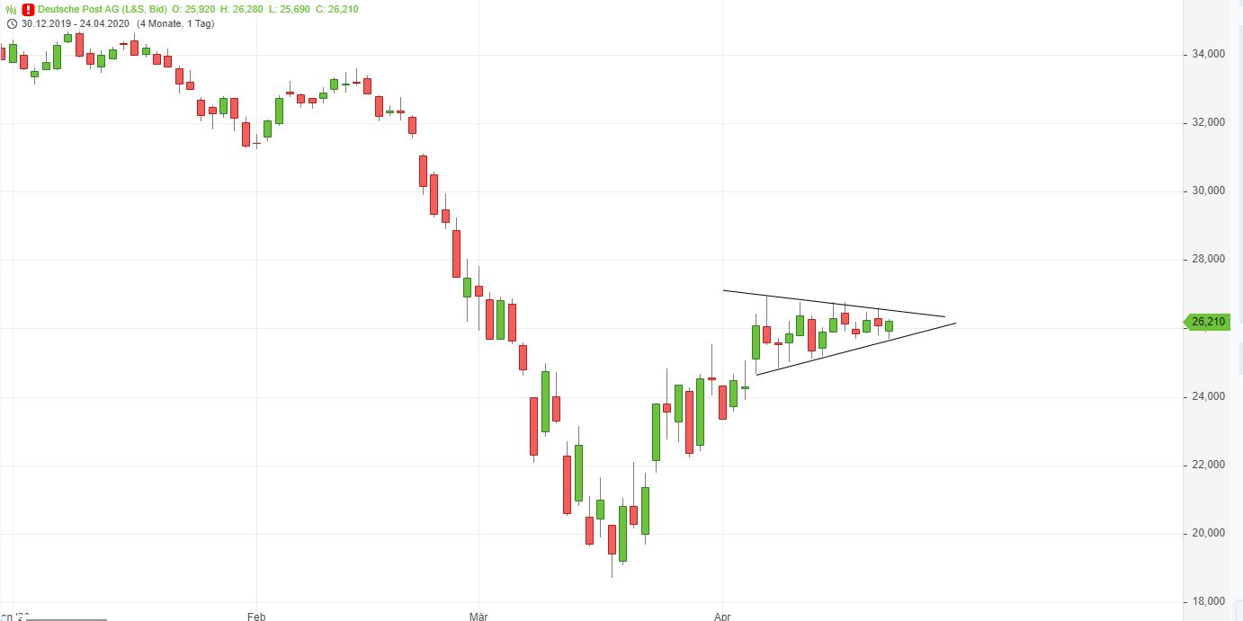Deutsche Post 1174368