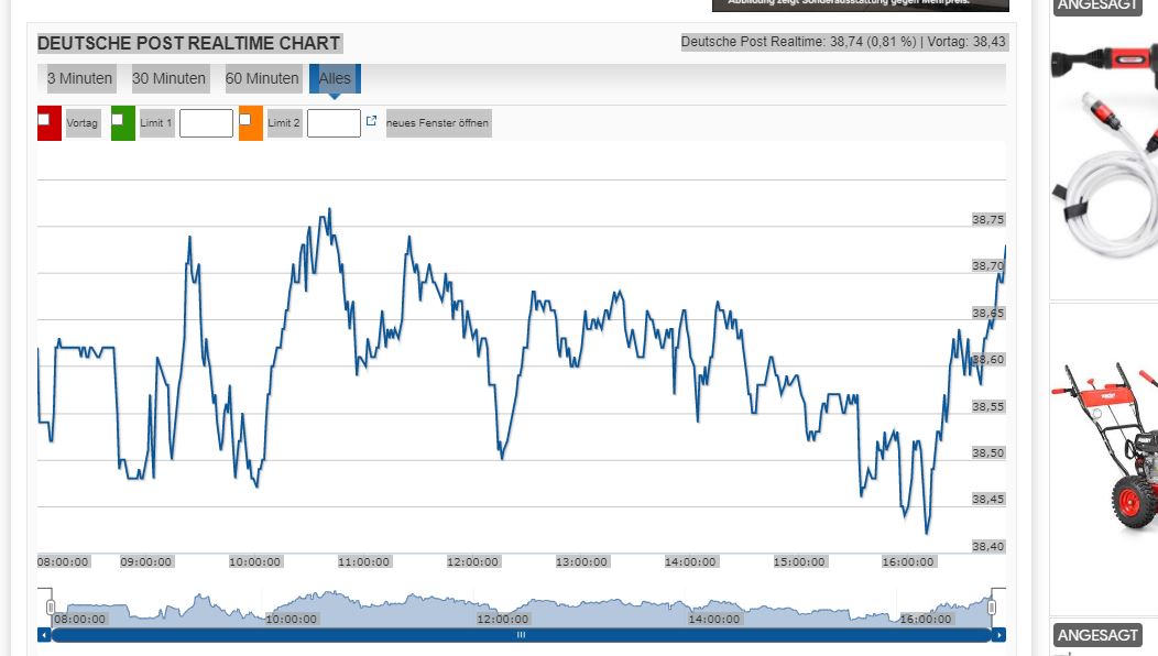 Börse ein Haifischbecken: Trade was du siehst 1200959