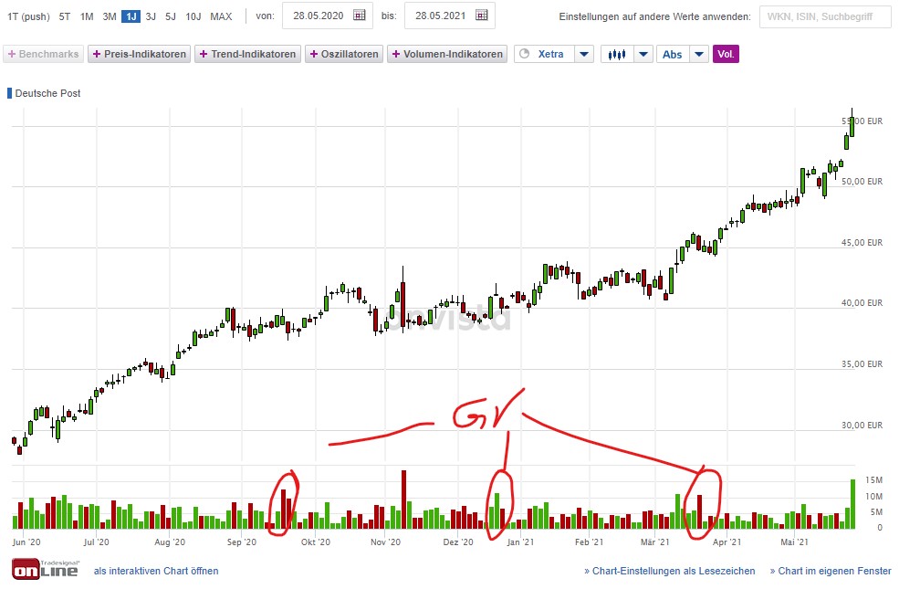 Deutsche Post 1255644