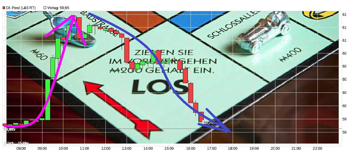 Deutsche Post 1271699