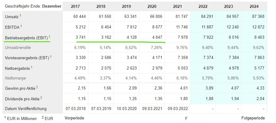 Deutsche Post 1312754