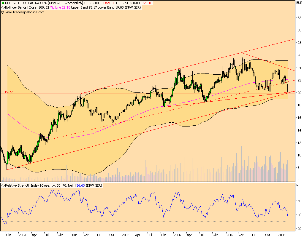 Dax-Einzelwertetrading KW 04 154549
