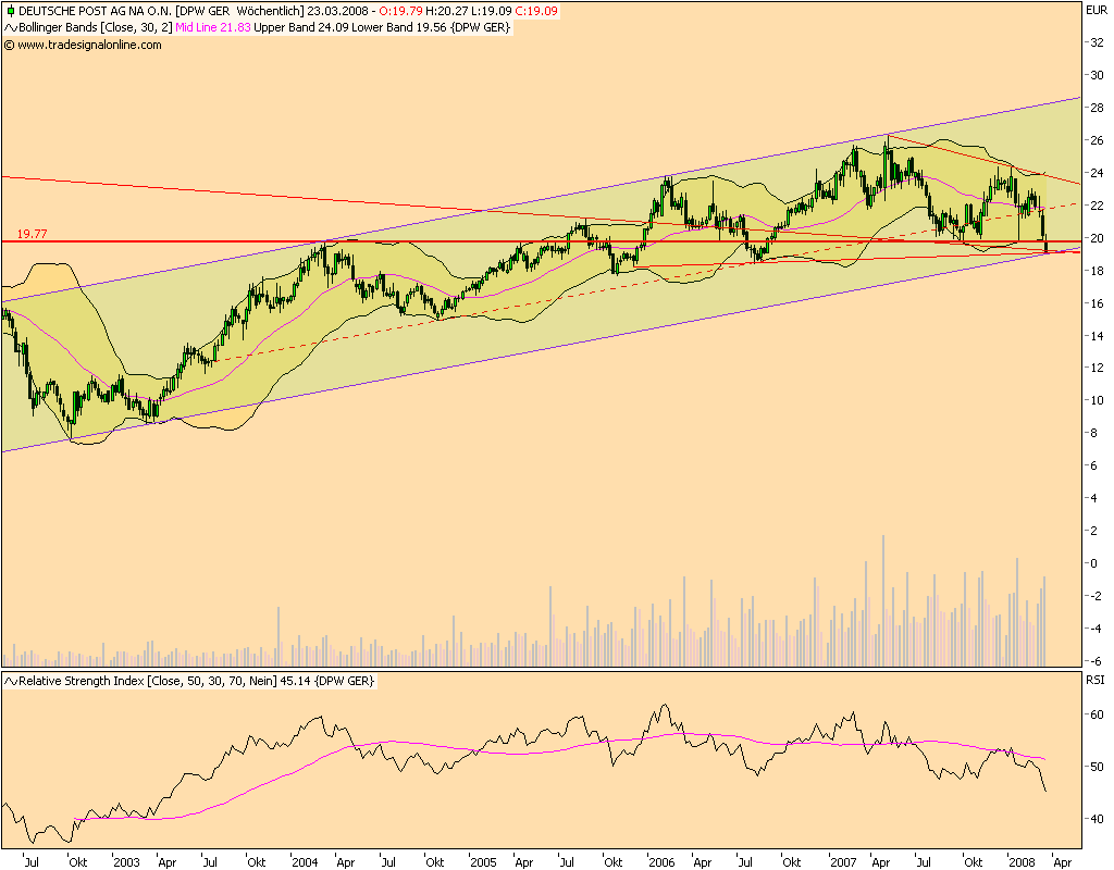 Dax-Einzelwertetrading KW 04 155829