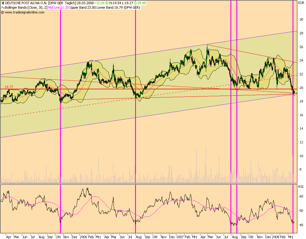 Dax-Einzelwertetrading KW 04 156847