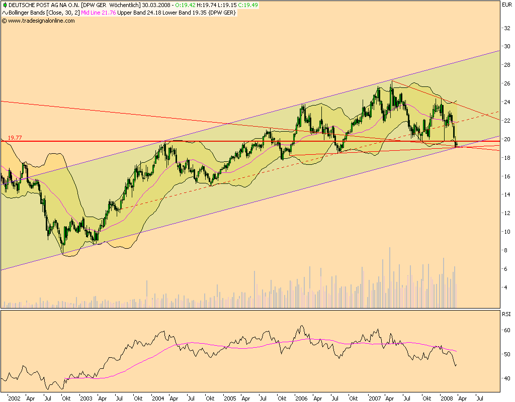 Dax-Einzelwertetrading KW 04 156848