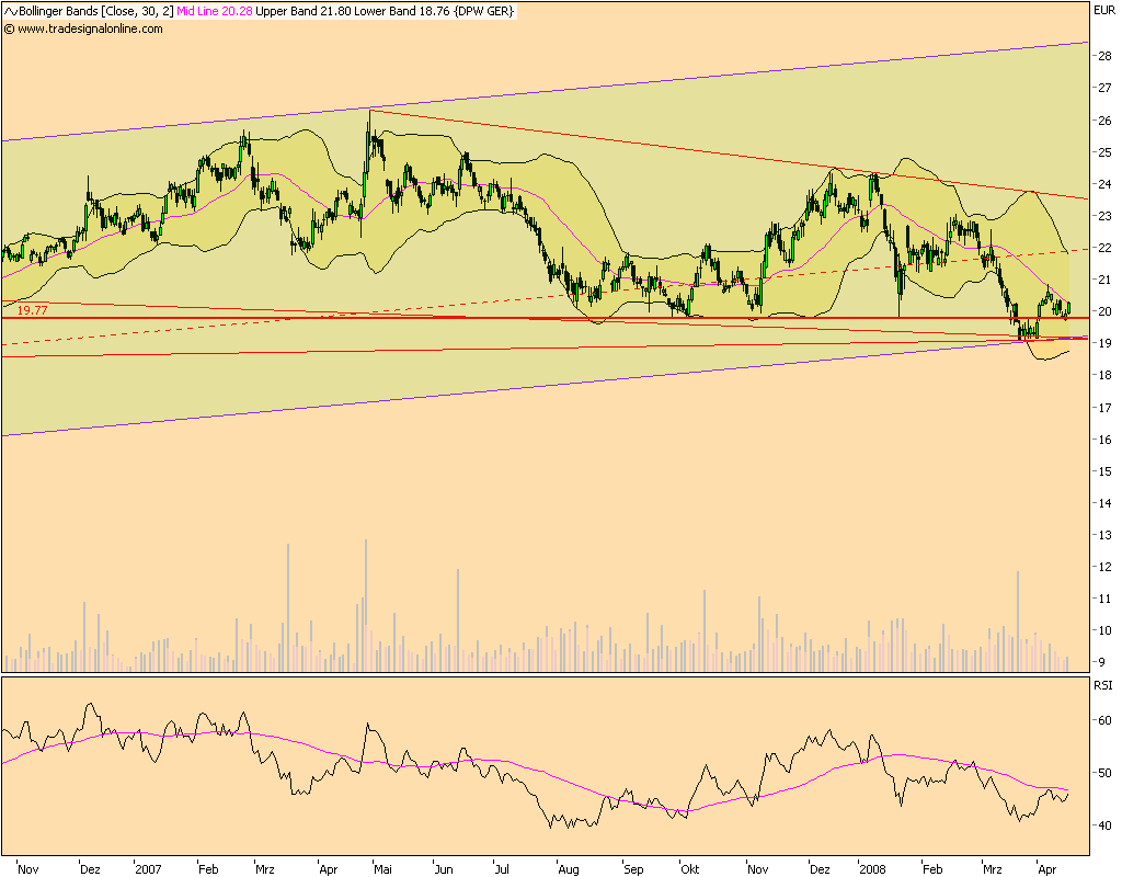 Dax-Einzelwertetrading KW 04 159757
