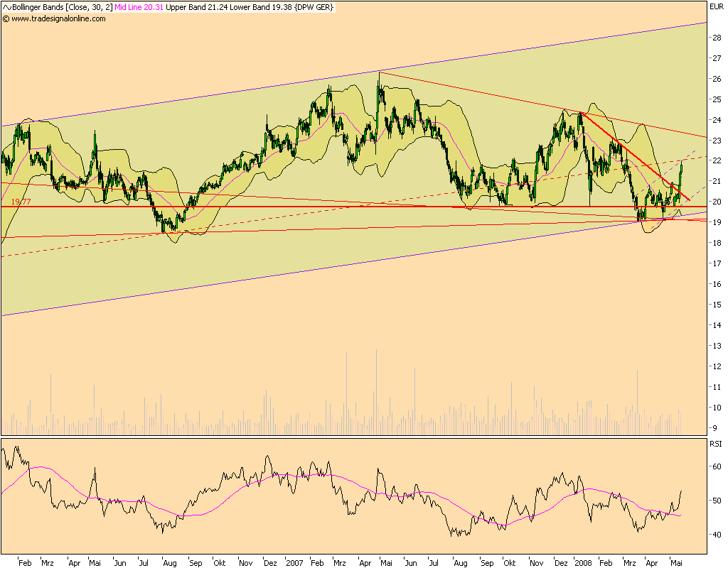 Dax-Einzelwertetrading KW 04 164057