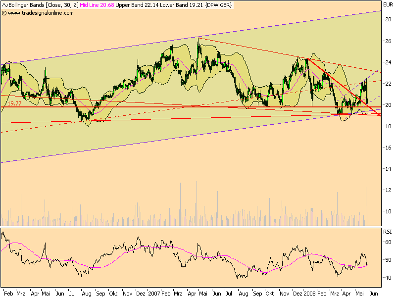 Dax-Einzelwertetrading KW 04 166372