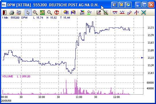 Die Bullen scharren gar nicht mit den Hufen, 182888