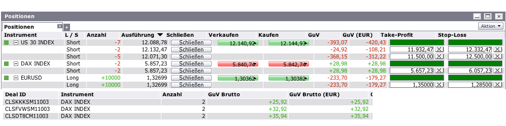 Quo Vadis Dax 2011 - All Time High? 470277