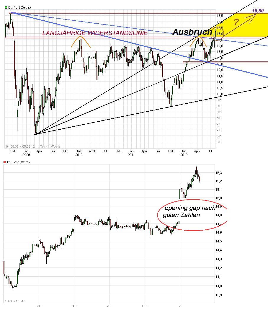Deutsche Post 527179
